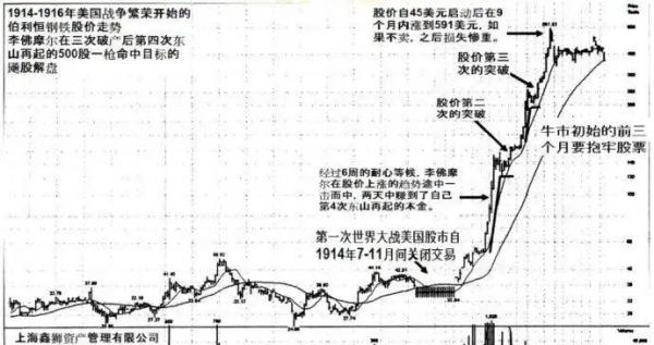 经典的力量——重读《股票大作手回忆录》