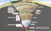 但丁《神曲》导读——揭开死后世界的真相（附全网最高清地图地狱、炼狱、天国图）