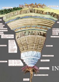 但丁《神曲》导读——揭开死后世界的真相(附全网最高清地图地狱、炼狱、天国图)