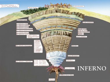 但丁《神曲》导读——揭开死后世界的真相（附全网最高清地图地狱、炼狱、天国图）