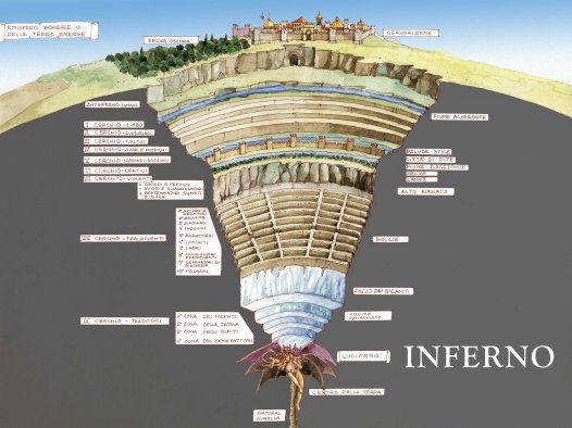 但丁《神曲》导读——揭开死后世界的真相（附全网最高清地图地狱、炼狱、天国图）